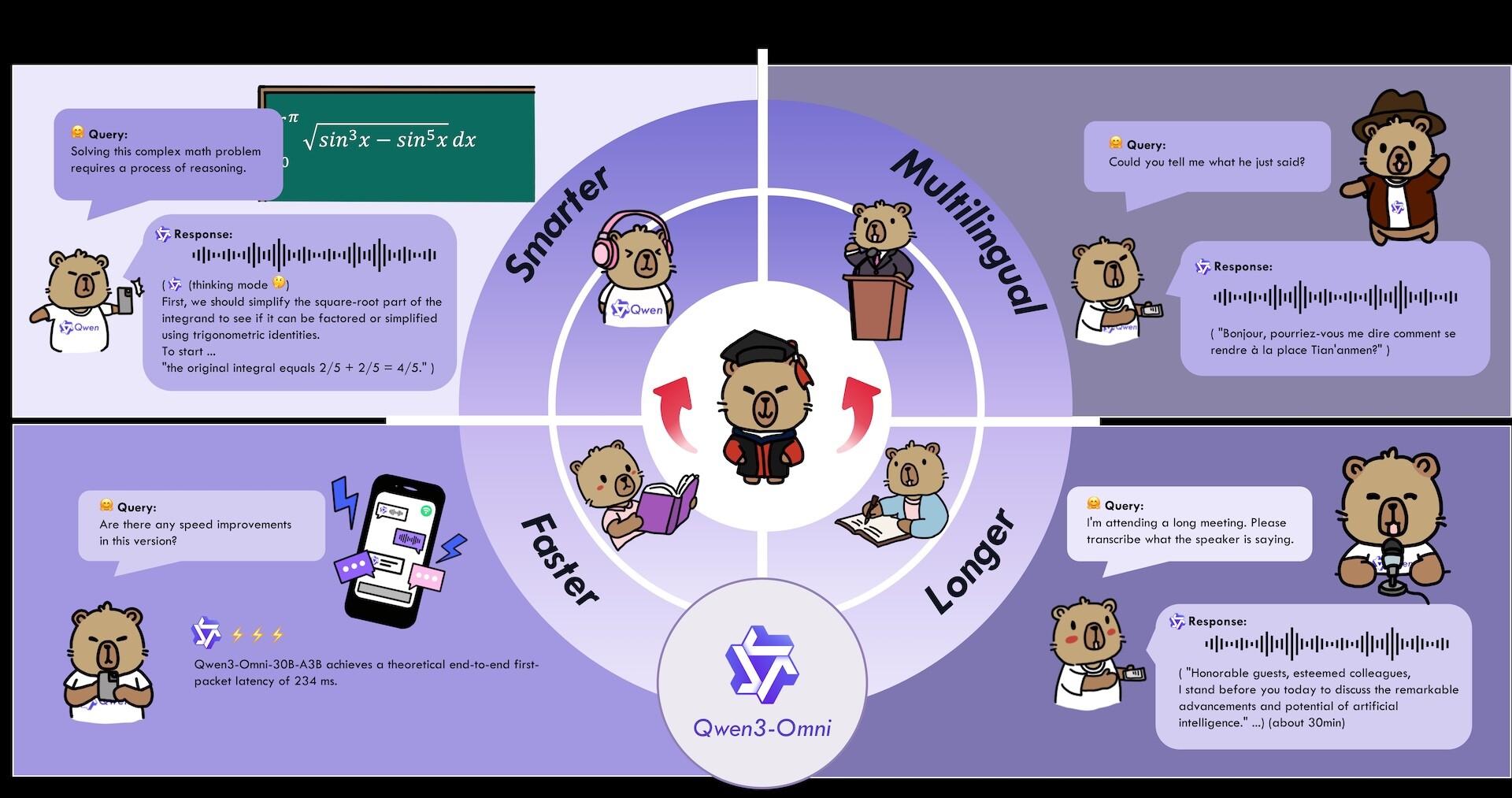 Инфографика Qwen3-Omni: интеллектуальные рассуждения, многоязычные ответы, задержка и расшифровка