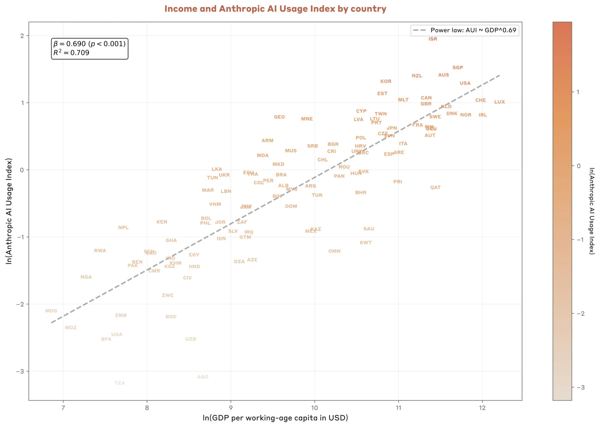 График использования ИИ Клод на душу населения в зависимости от дохода по странам