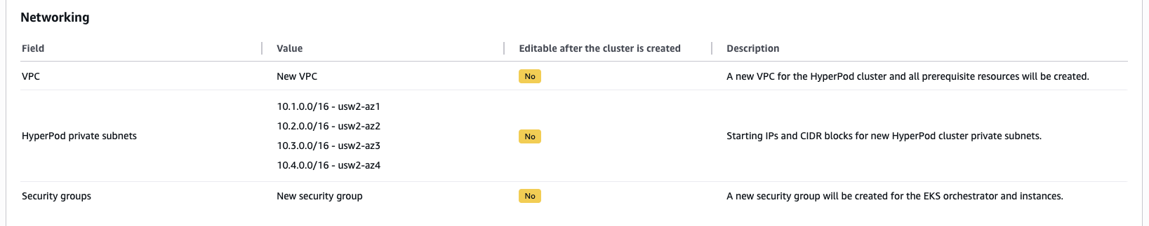 Сетевая конфигурация для быстрой настройки SageMaker HyperPod в AWS