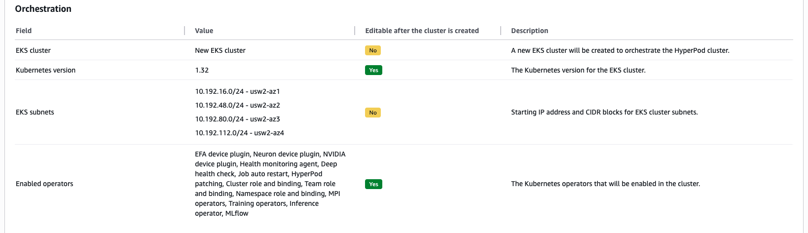 Настройки оркестрации Amazon EKS для кластера HyperPod в AWS