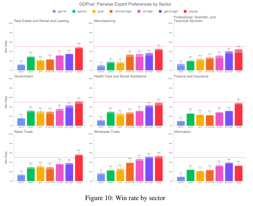 Визуализация влияния искусственного интеллекта на рабочие места специалистов