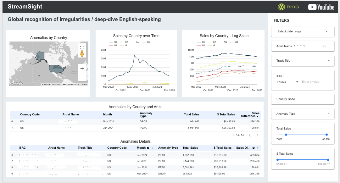 Интерфейс дашборда StreamSight с аналитикой музыкальных роялти