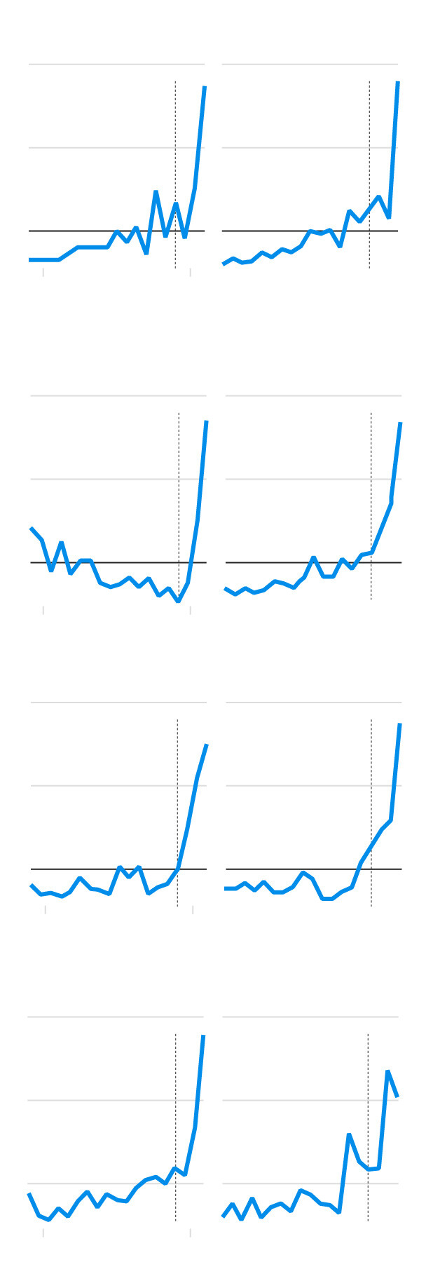 График всплеска употребления фраз об ИИ в парламенте с Z-показателями