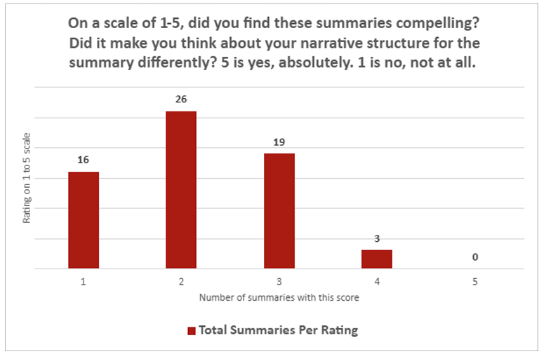 Качественная оценка рефератов научных статей, созданных ChatGPT