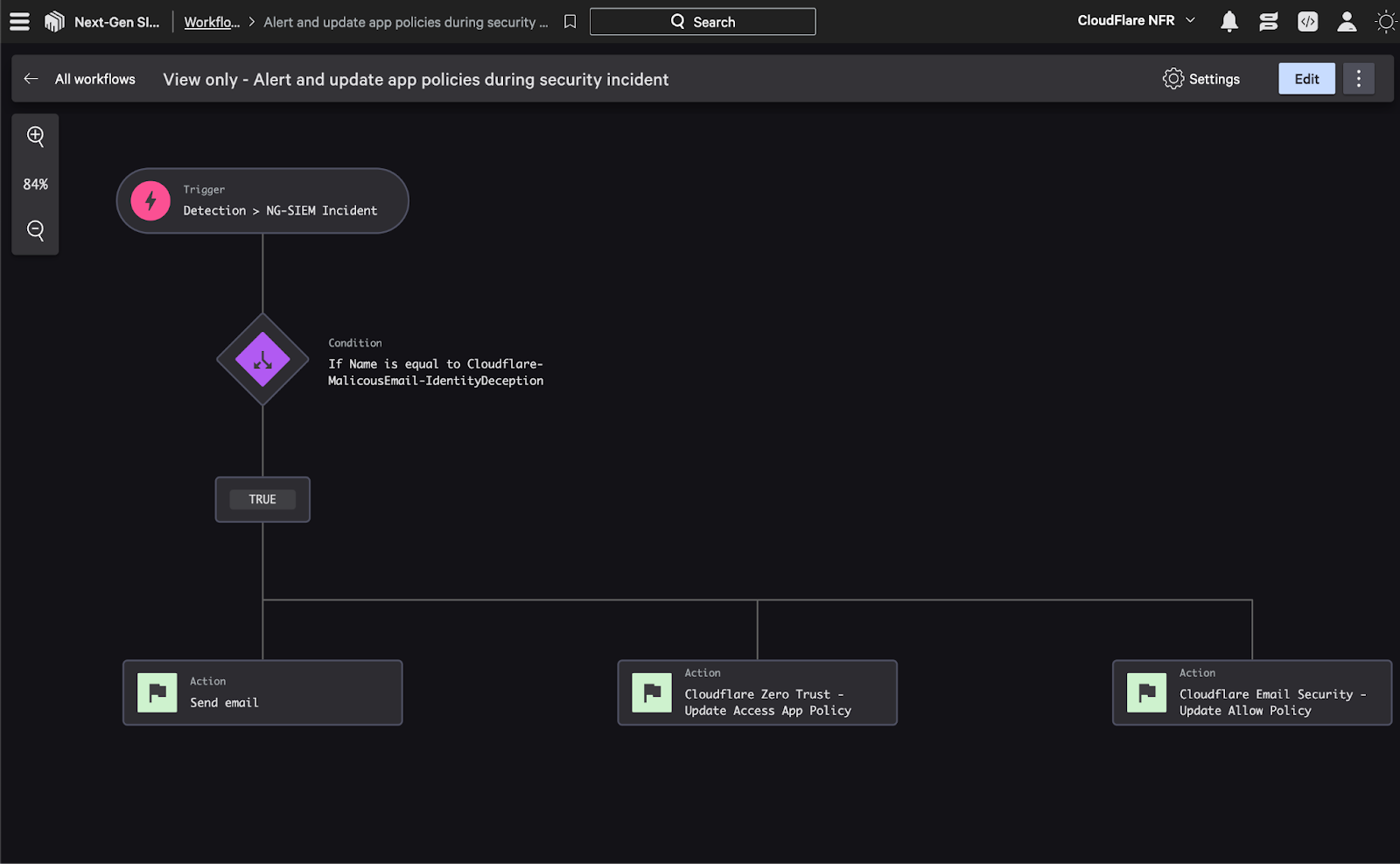 Пример автоматизированного рабочего процесса с использованием интеграции Cloudflare и CrowdStrike