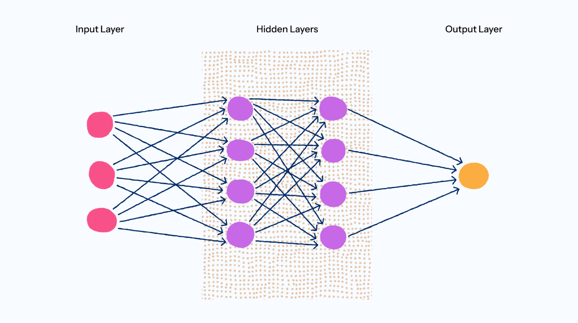 Диаграмма полностью связанного слоя нейронной сети для AI-кадрирования изображений