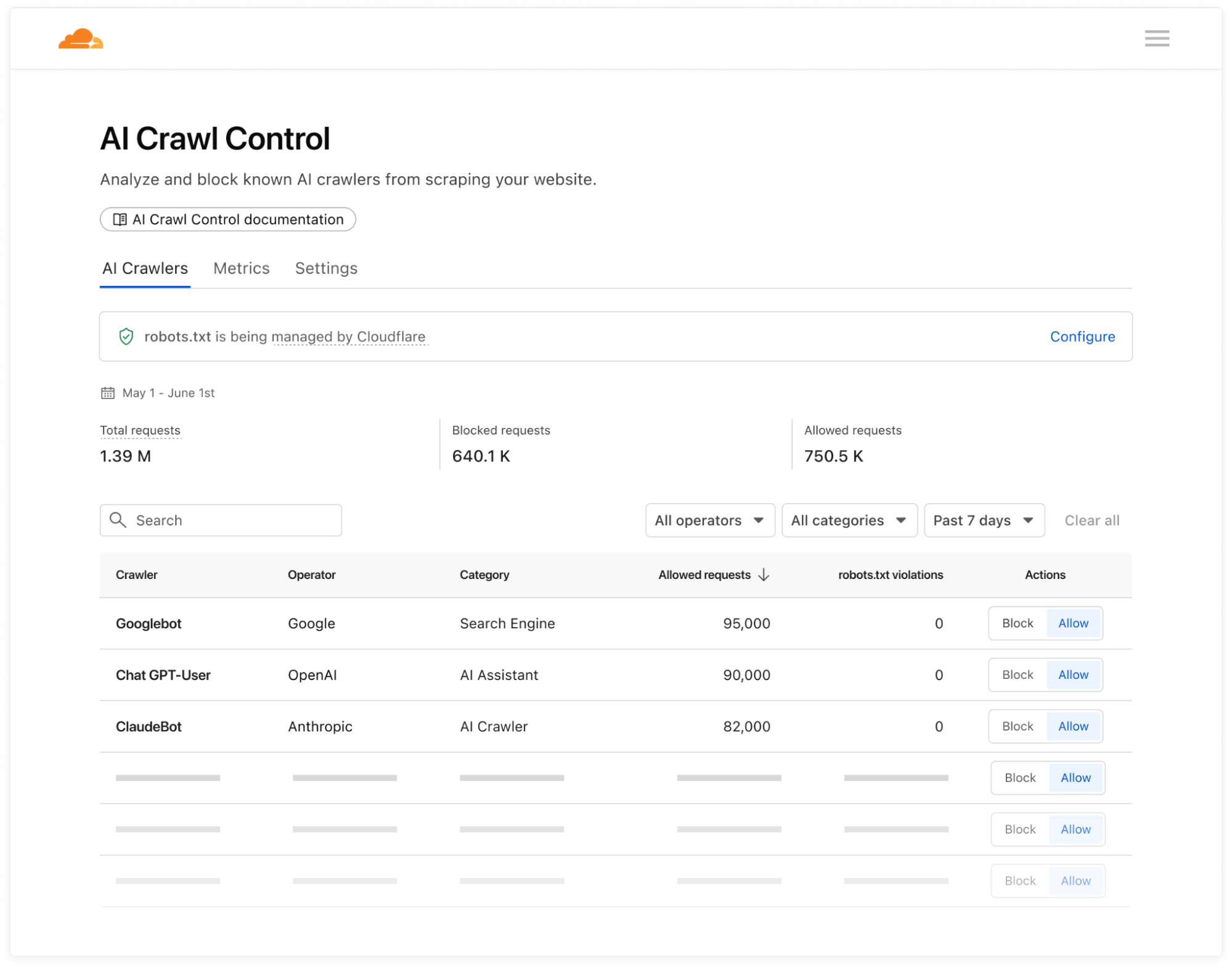 Интерфейс панели управления AI Crawl Control от Cloudflare