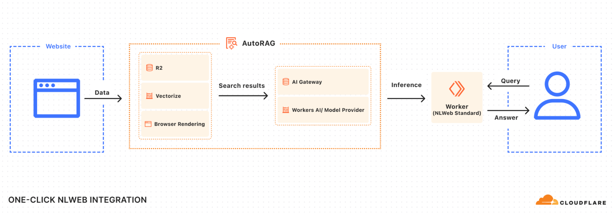 Диаграмма рабочего процесса сканирования и индексации веб-сайтов
