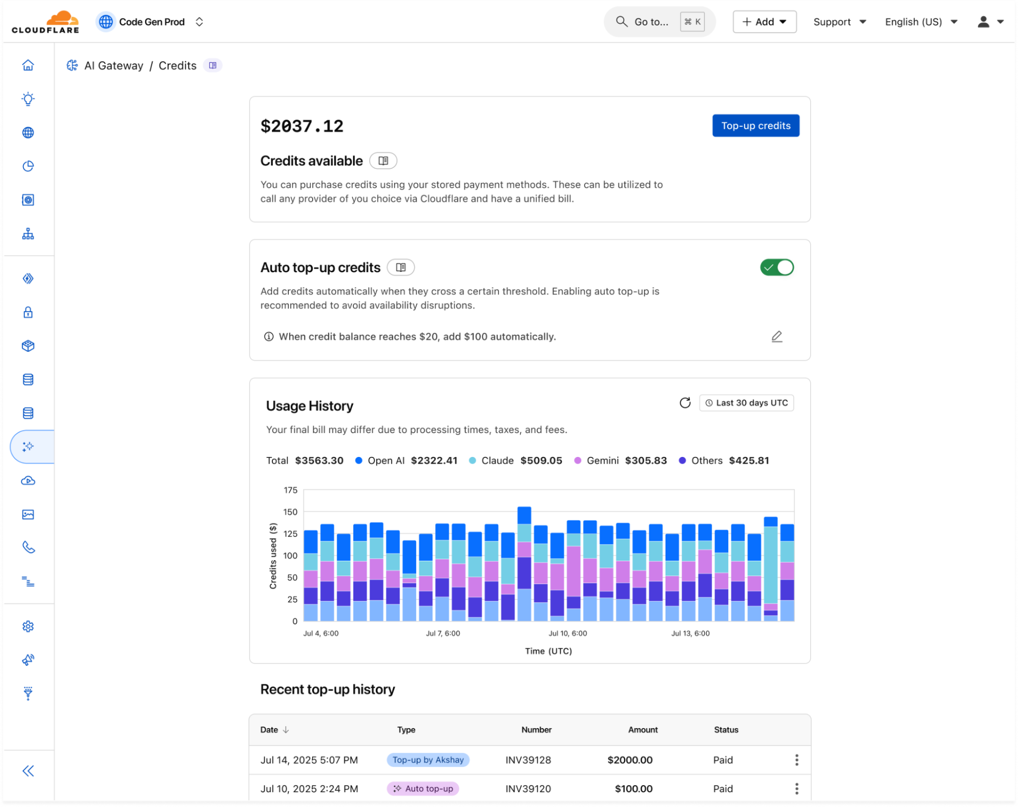 Единая панель управления биллингом AI Gateway с графиками использования и управлением кредитами