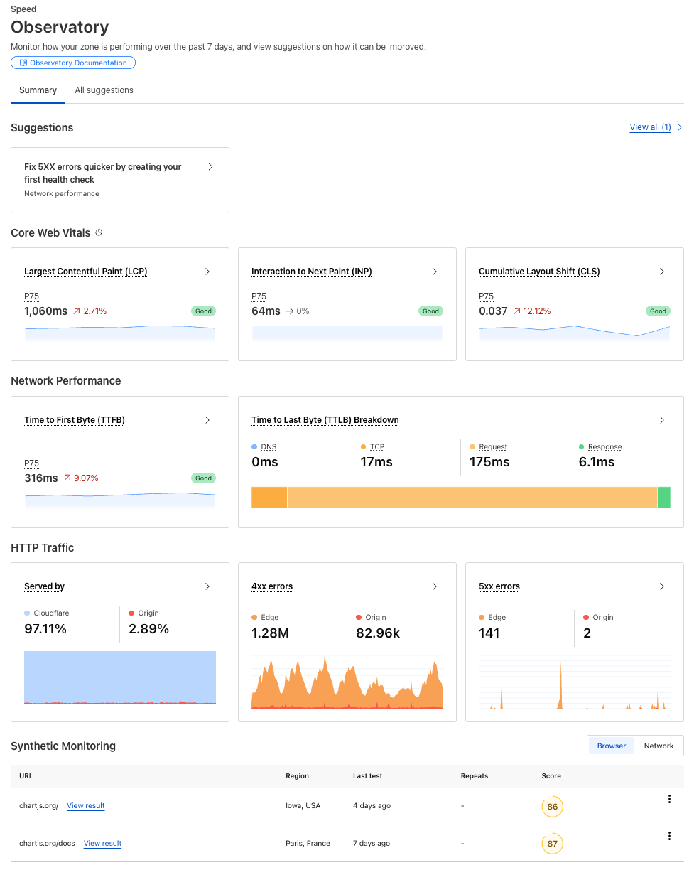 Интерфейс Smart Shield с настройками для оптимизации веб-производительности
