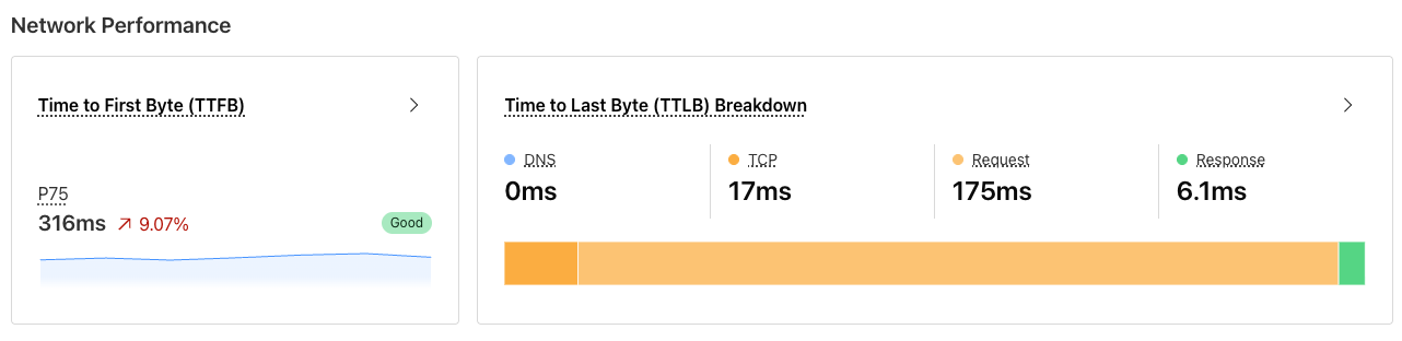 Детализация телеметрии бэкенда, показывающая жизненный цикл запроса