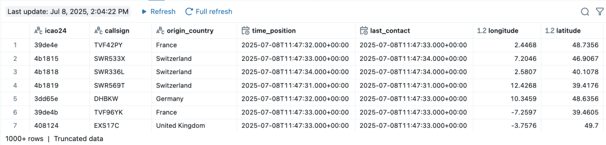 Визуализация потока данных обработки авиационной информации о полетах