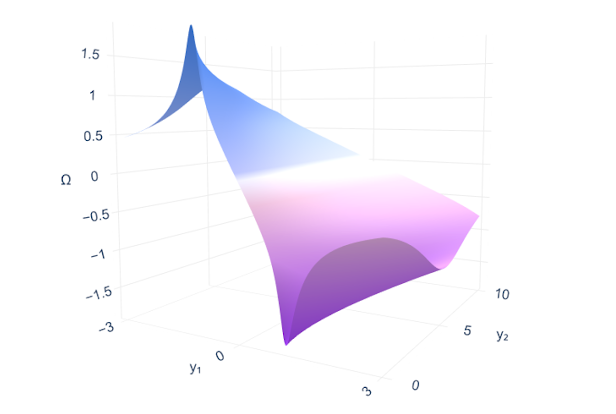 Трехмерное представление и двумерная визуализация поля завихренности
