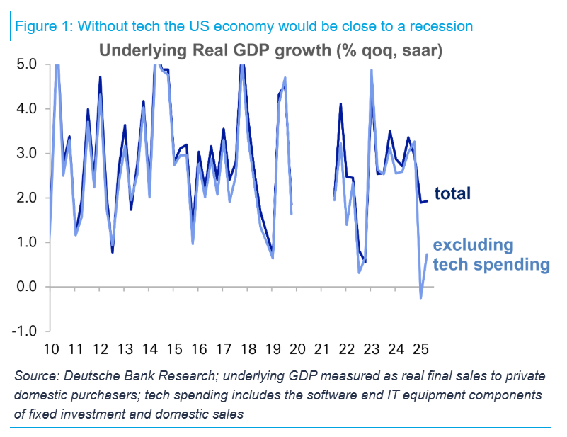 График расходов на искусственный интеллект и его экономического воздействия