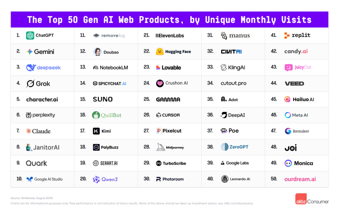 Рейтинг 50 лучших веб-продуктов с генеративным искусством