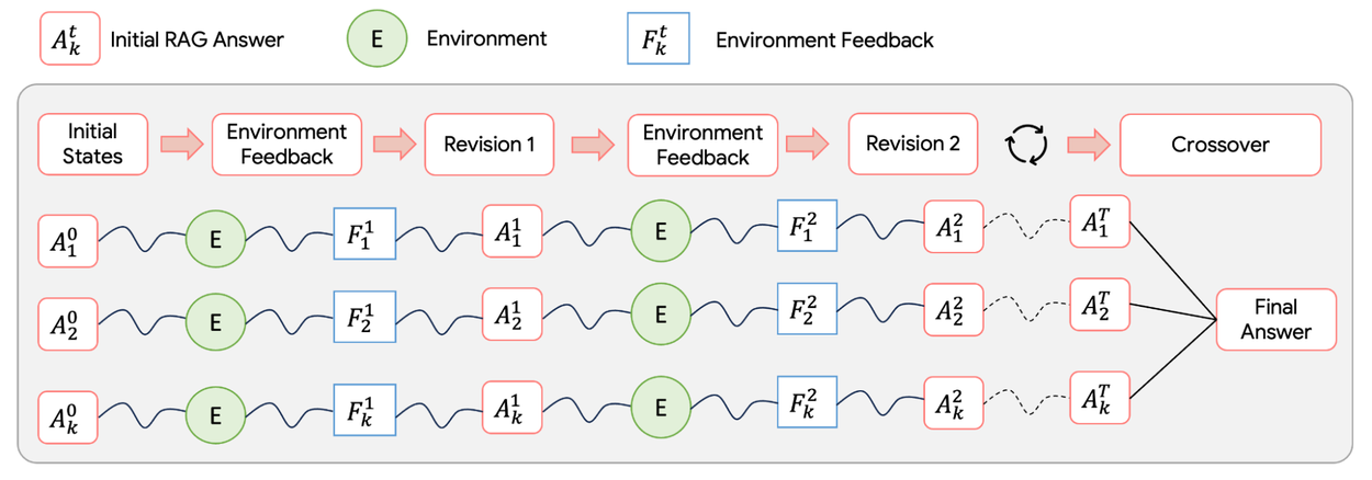 Блок-схема алгоритма покомпонентной самоэволюции для генерации отчетов