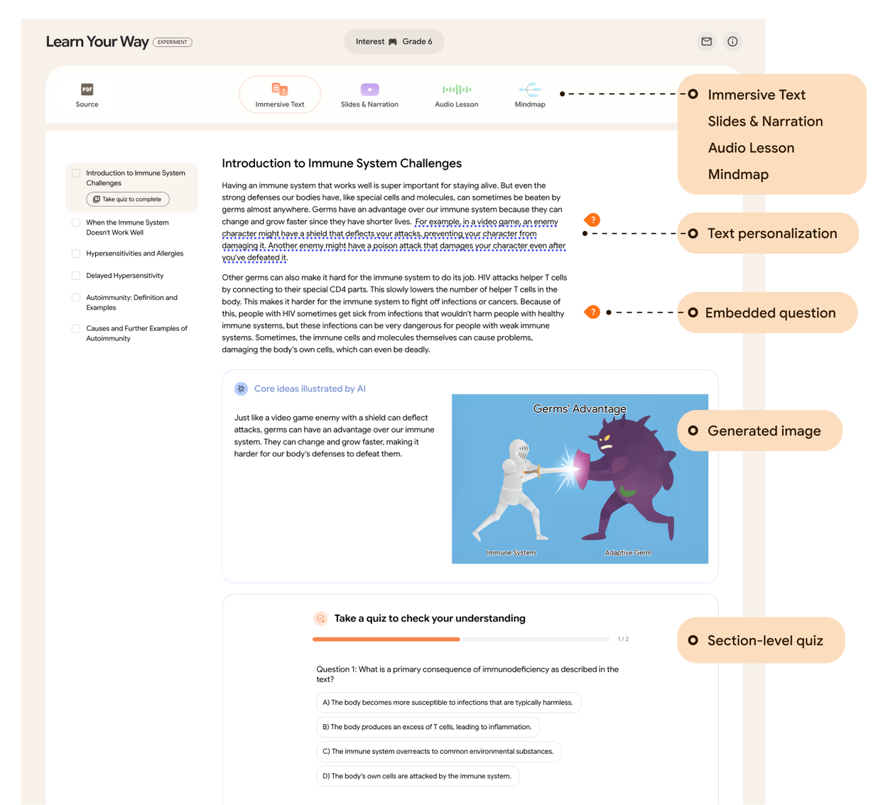 Интерфейс Learn Your Way, показывающий несколько вариантов представления учебного контента