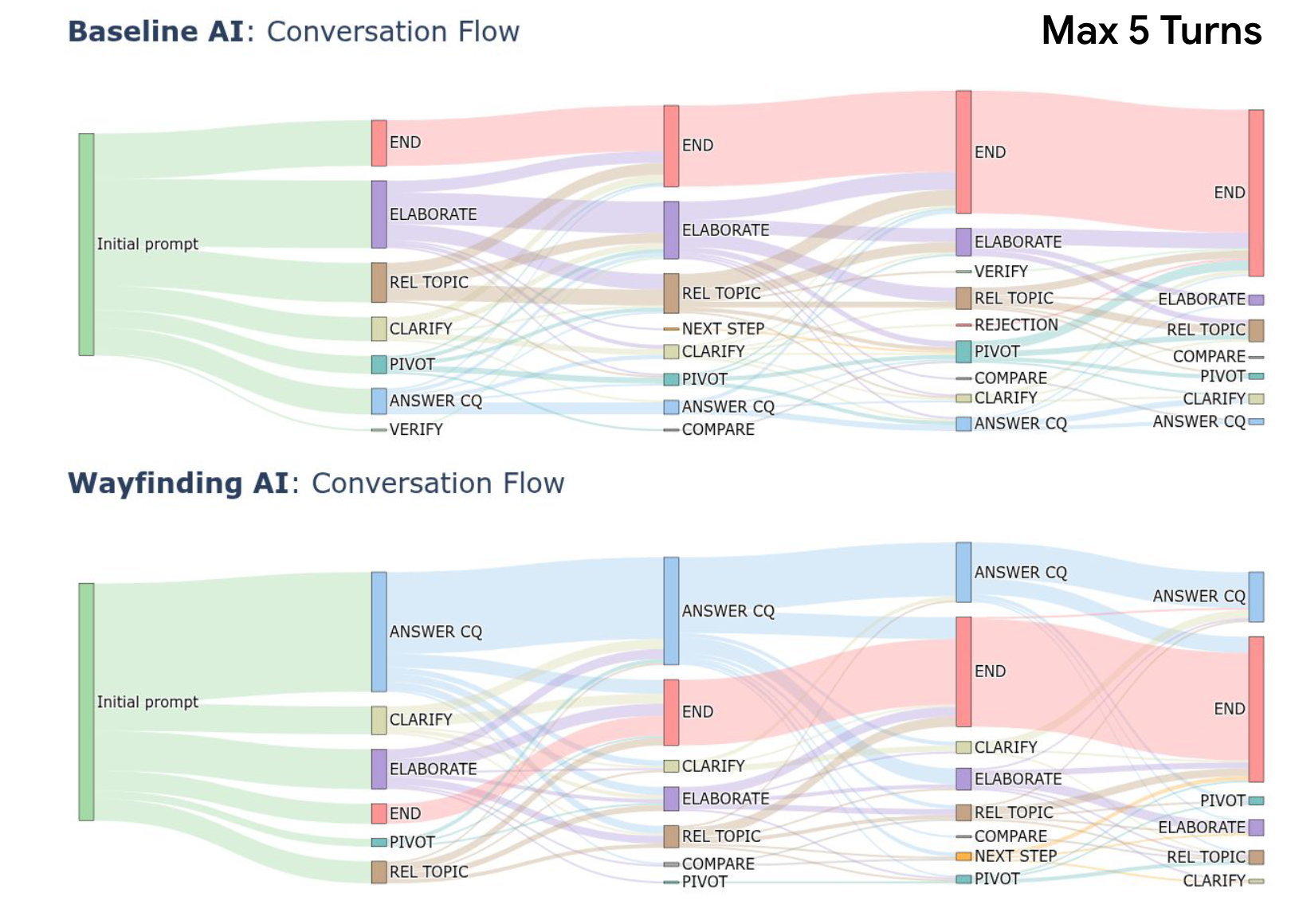 Диаграмма архитектуры ИИ для навигации, показывающая процесс диалога с пользователем