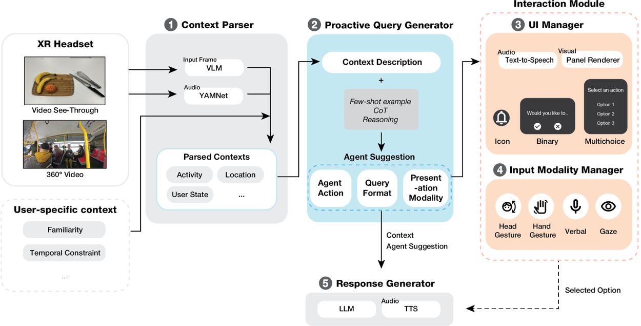 Диаграмма архитектуры системы Sensible Agent от Google для AR-ассистентов