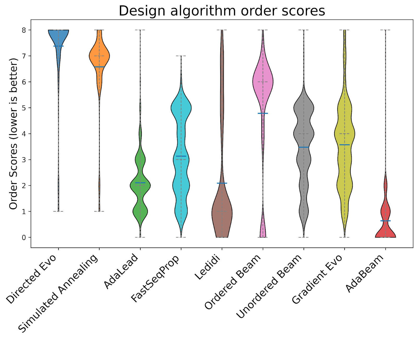 Обзорное изображение исследования NucleoBench по дизайну ДНК и РНК с помощью ИИ