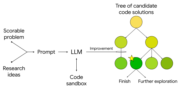Диаграмма обзора эмпирической программной системы с искусственным интеллектом