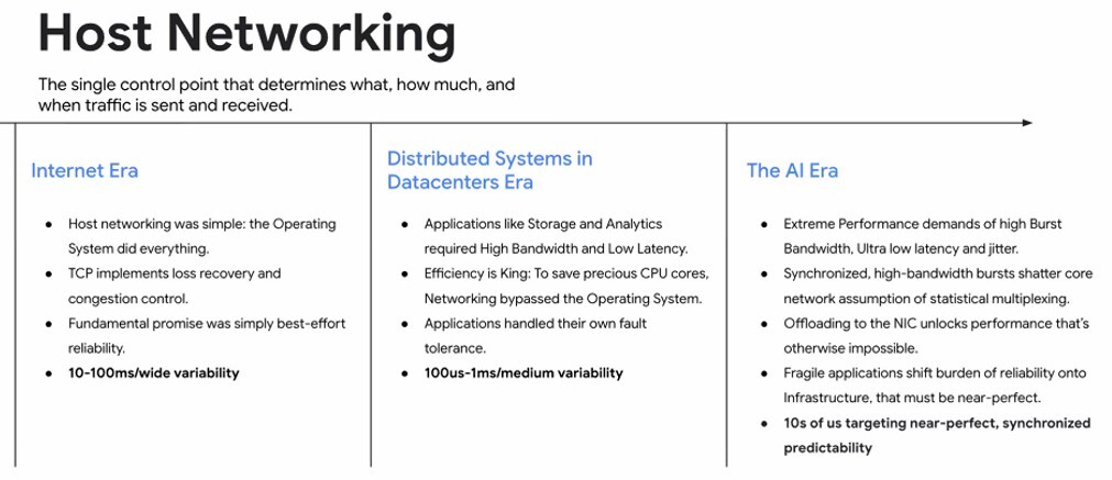 Диаграмма архитектуры сетевой инфраструктуры для обучения искусственного интеллекта