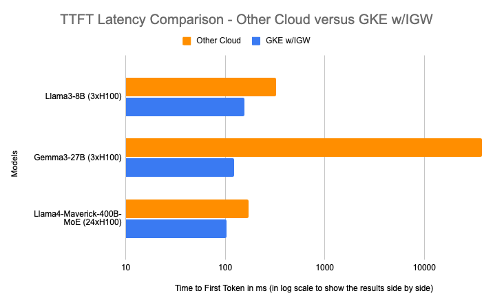 График сравнения производительности префиксно-ориентированной балансировки нагрузки
