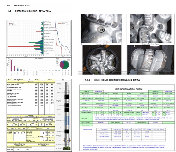 Примеры данных по бурению нефти и газа: графики производительности и сечения буровых инструментов