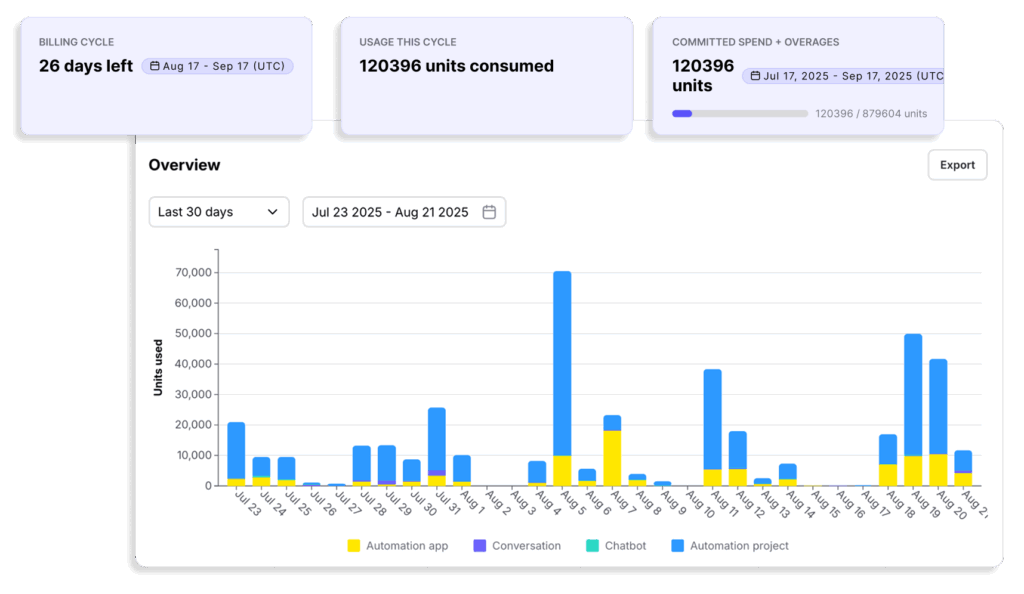 Дашборд аналитики для отслеживания использования платформы Instabase AI Hub