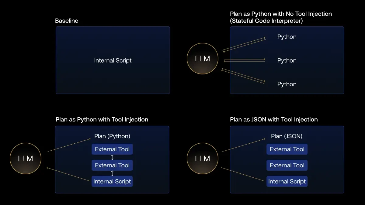 Сравнительная диаграмма трёх вариантов тарифных планов