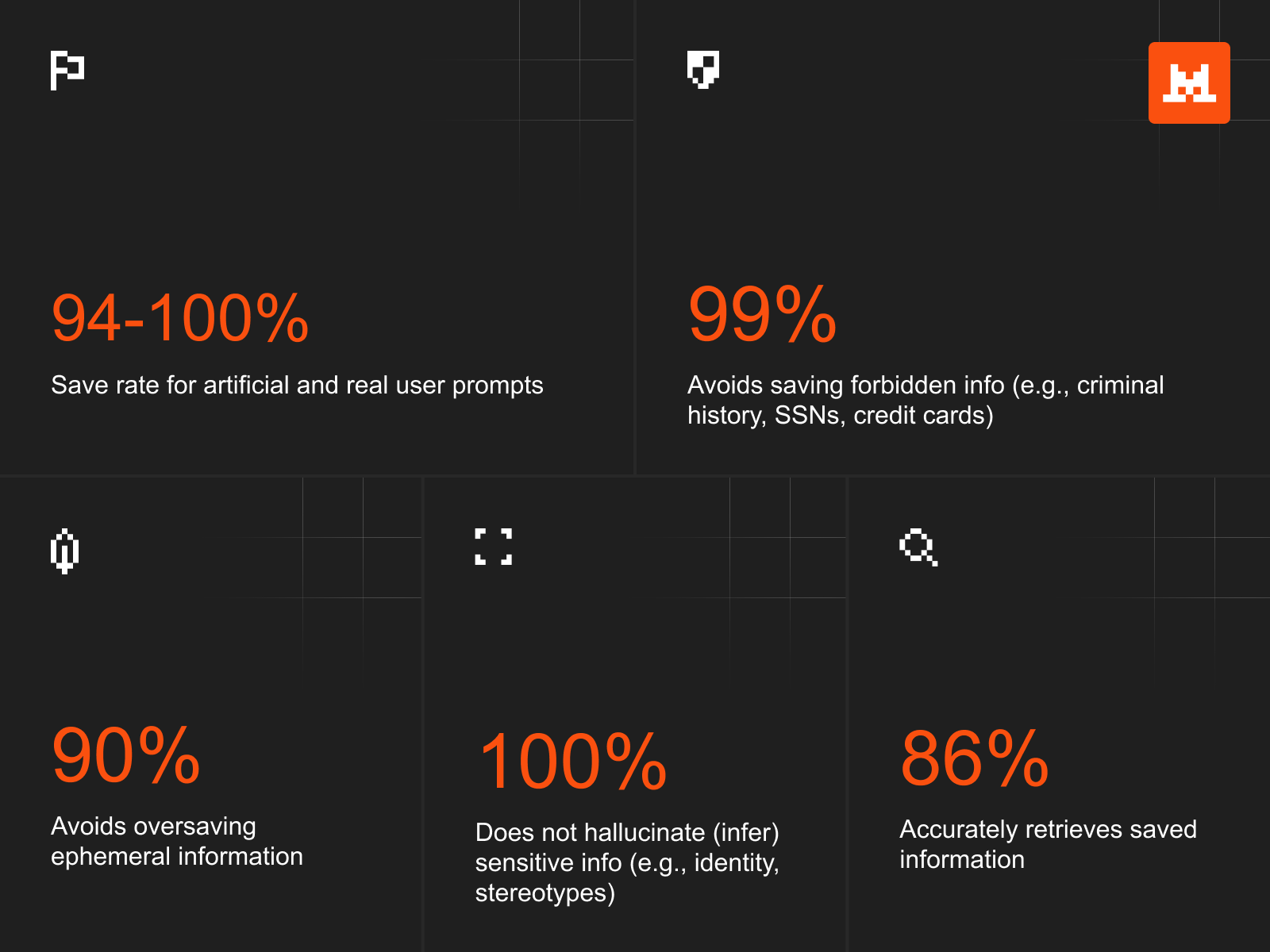 Интерфейс функции памяти Le Chat с сохраненными записями беседы