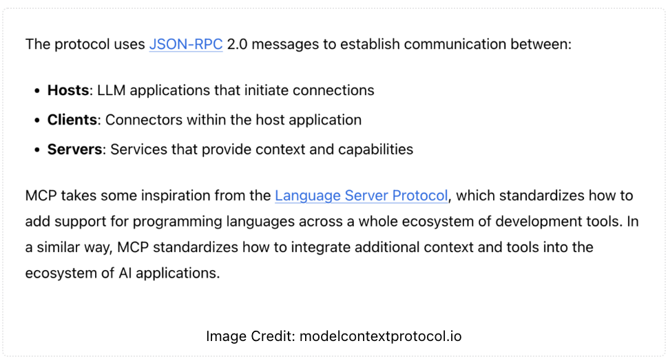 Диаграмма технической архитектуры MCP, показывающая компоненты
