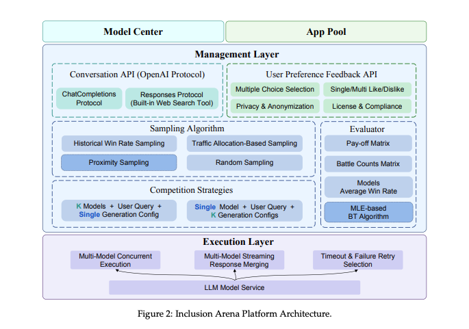 Диаграмма сравнения языковых моделей методом Брэдли-Терри в Inclusion Arena