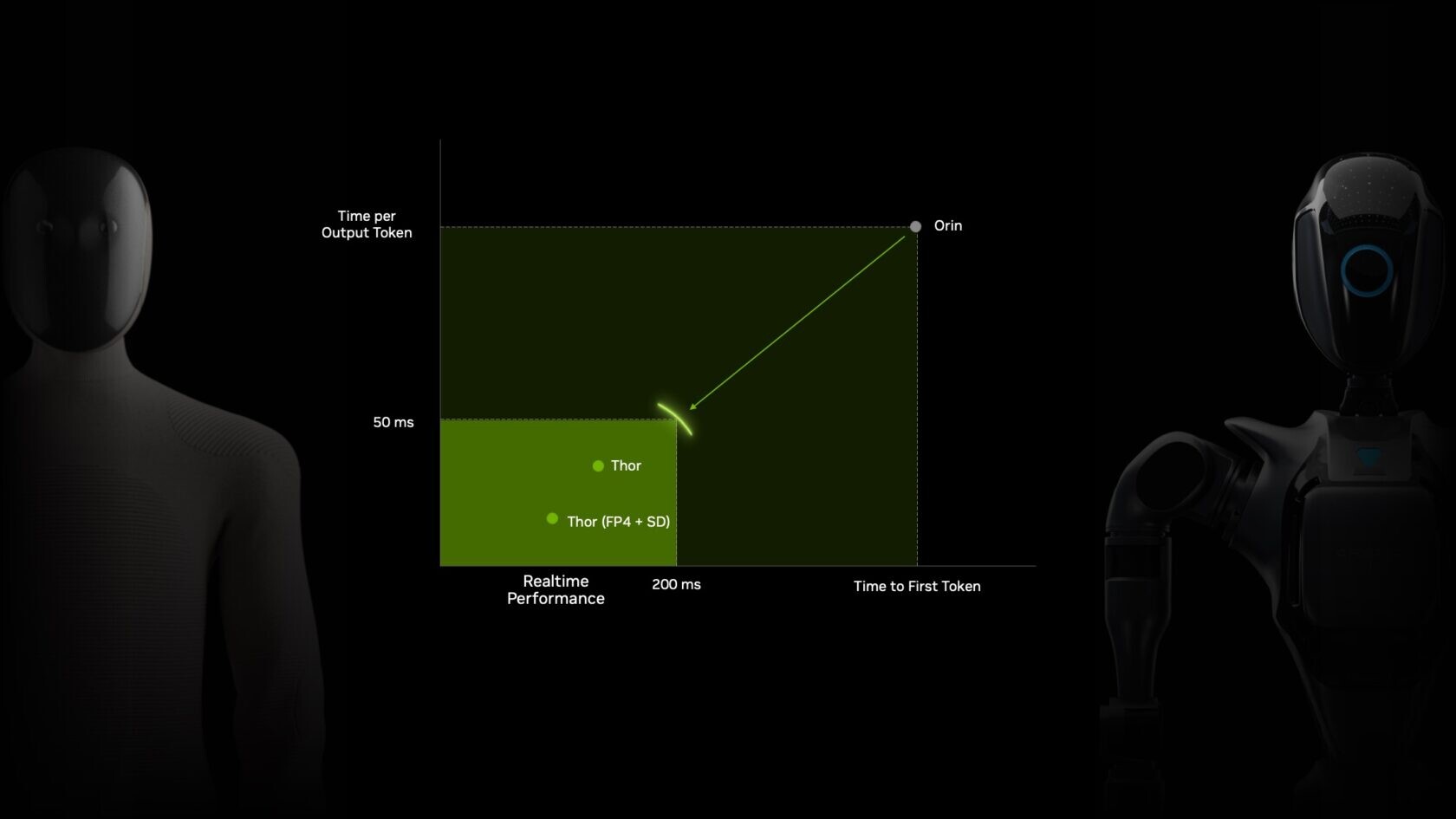 Возможности NVIDIA Jetson Thor для анализа данных с нескольких датчиков в реальном времени