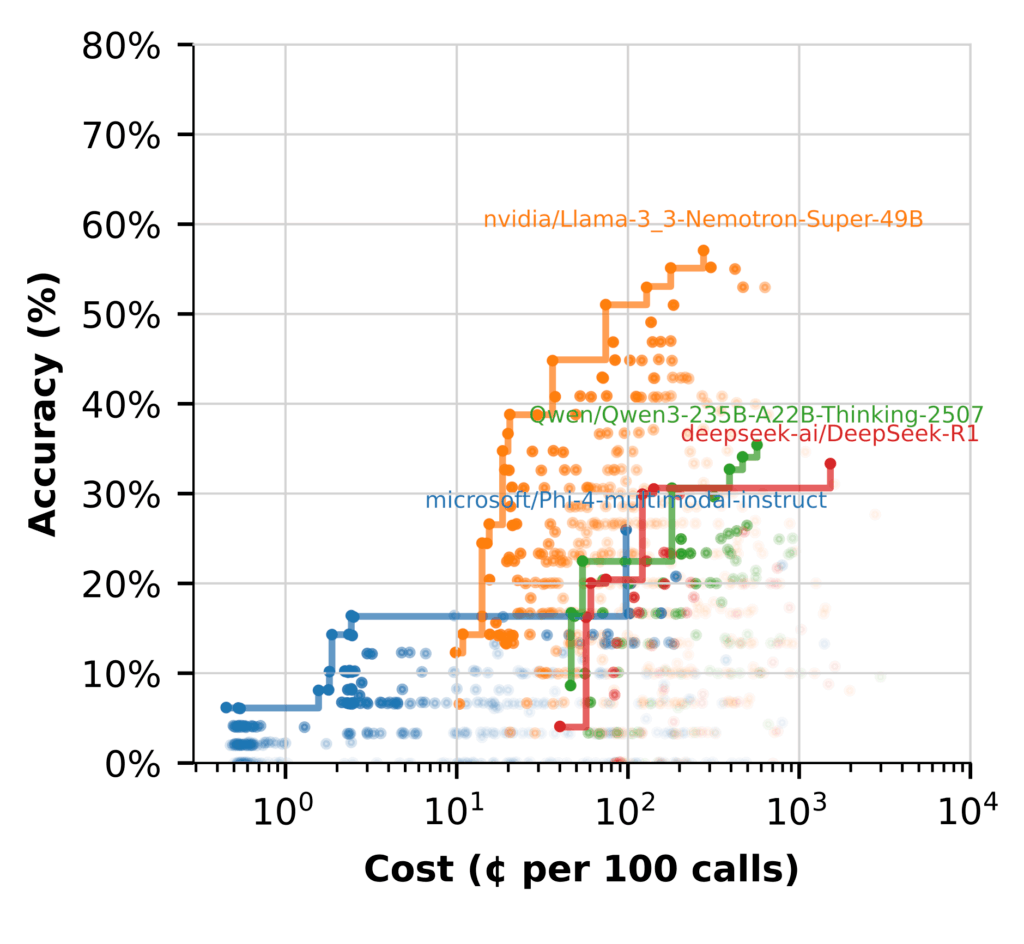 financebench response synthesizer llm