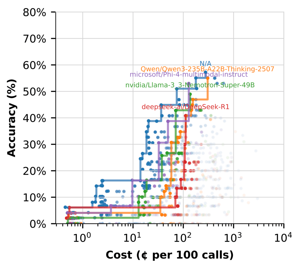 financebench hyde retrieval generative model
