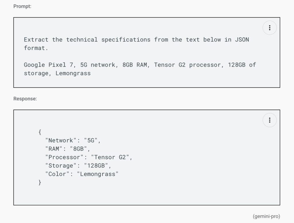 Скриншот - базовый пример Zero-shot метода