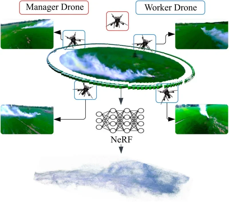 Иллюстрация системы роя дронов для 3D-характеристики дымовых шлейфов