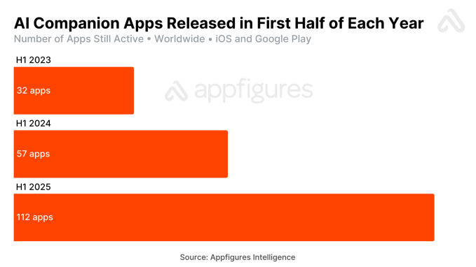 AI companion app releases in H1