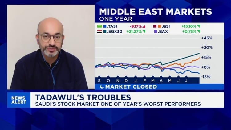 Анализ инвестиционных возможностей Саудовской Аравии на развивающихся рынках