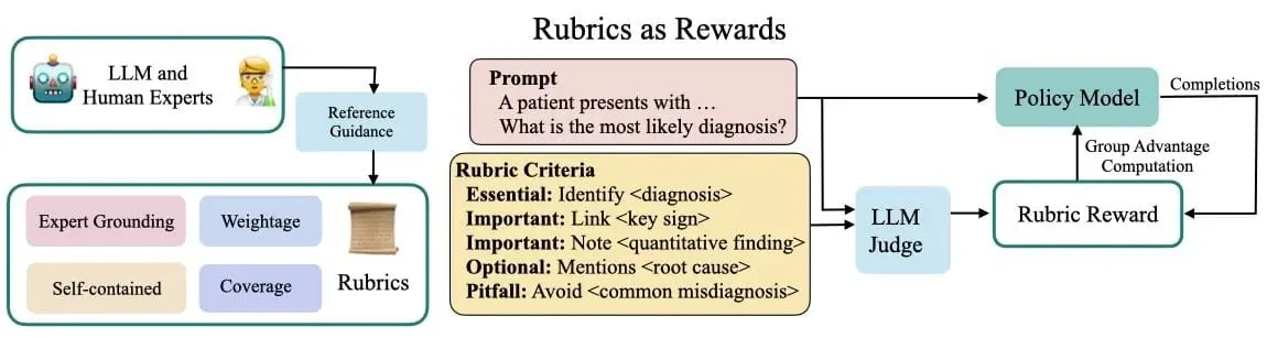 Диаграмма принципов проектирования фреймворка Reasoning-via-Planning (RaR)
