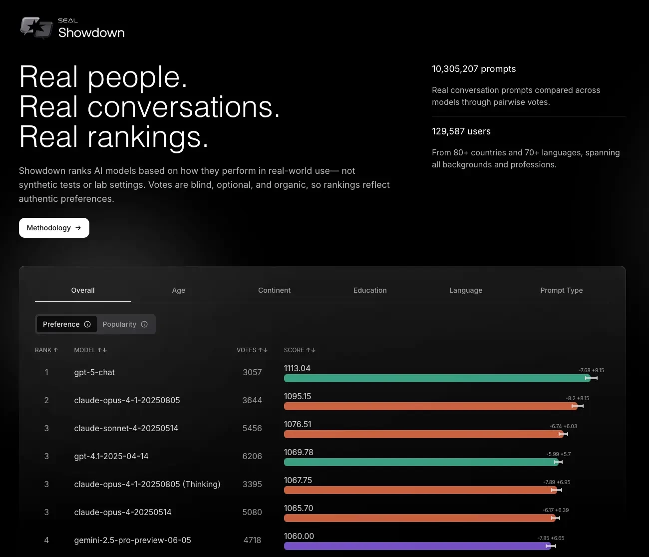 Визуализация глобальной пользовательской базы рейтинга языковых моделей SEAL Showdown