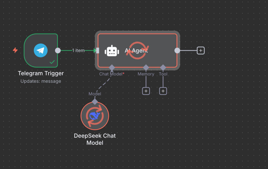 Процесс пошел в н8н - сообщение из телеграм отправляются и обрабатываются нейросетью