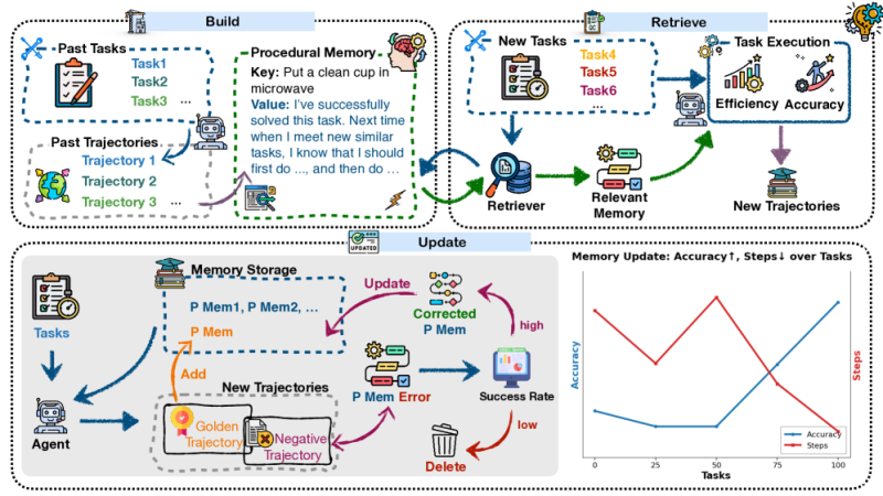 Архитектура фреймворка Memp: создание, поиск и обновление памяти