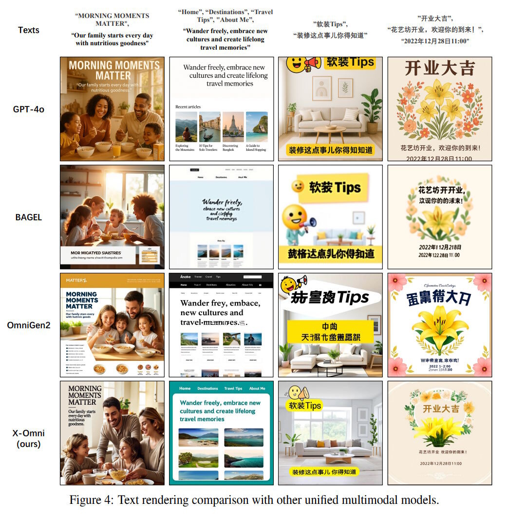 Матрица 4×4: сравнение качества генерации текста разными ИИ-моделями