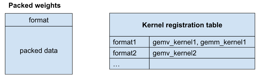 Screenshot of kernel registration table