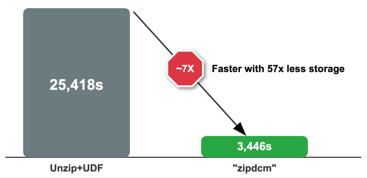 Python Data Source API