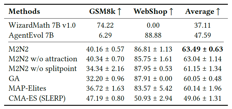 Сравнение производительности объединенной модели, сочетающей сильные стороны исходных моделей