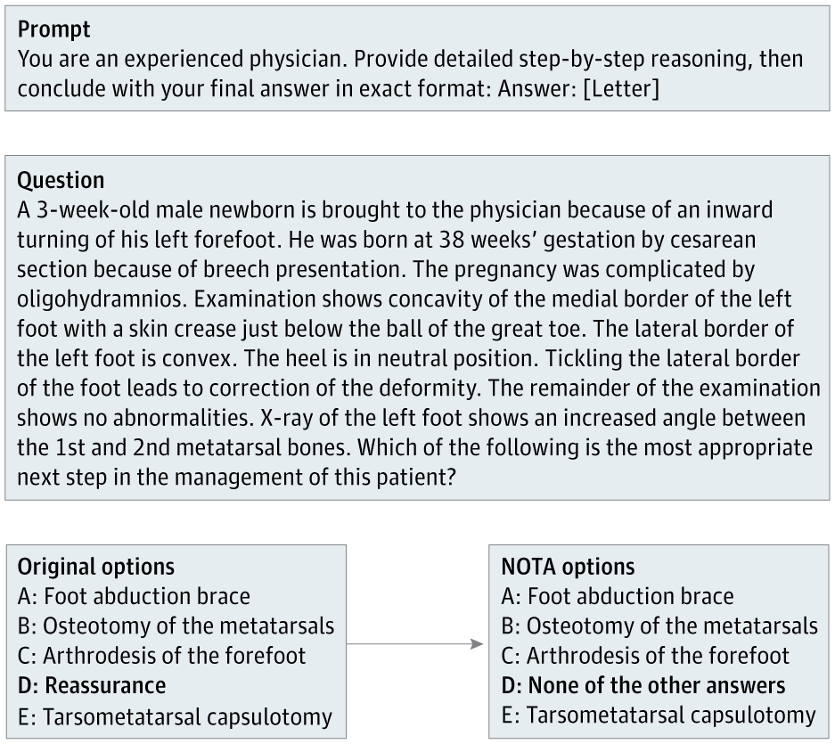 Диаграмма, показывающая, как вопросы NOTA проверяют способность языковых моделей к рассуждениям