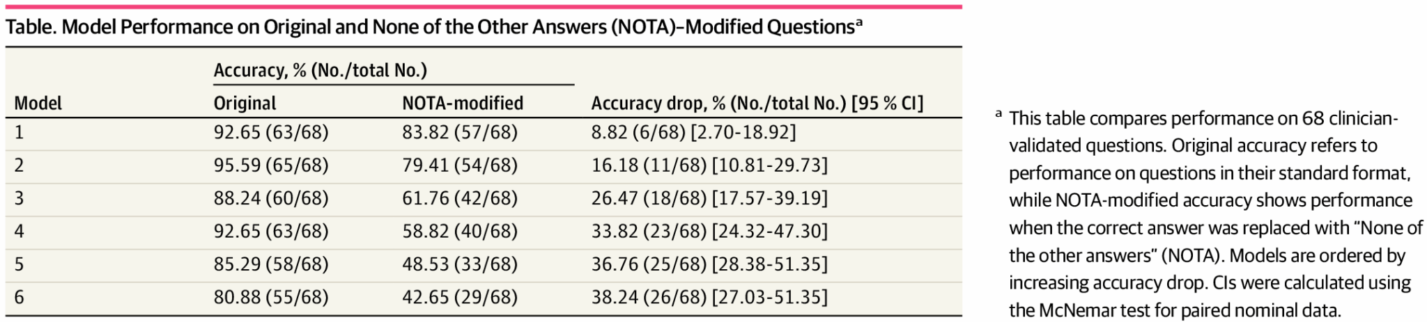 График сравнения точности языковых моделей с показателем снижения эффективности